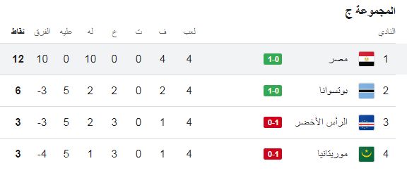 ترتيب مجموعة مصر في تصفيات أمم إفريقيا، كلمتك