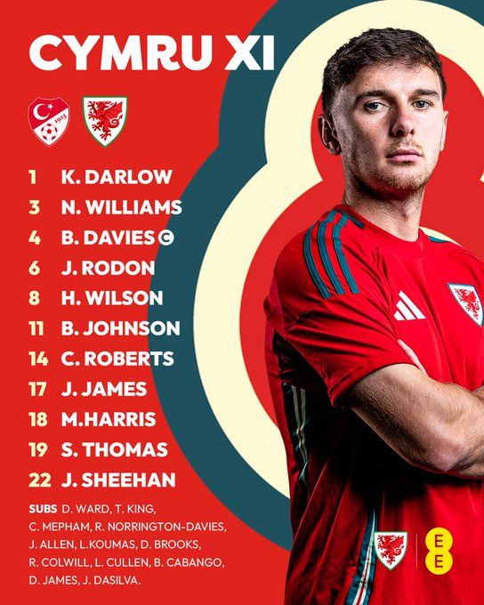 The Cymru lineup to face Turkey.