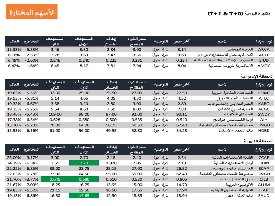 حركة اسعار اليوم - كلمتك 