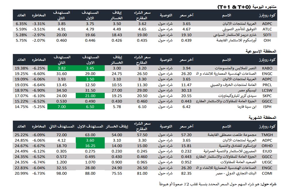 متاجرة يومية لطرق الشراء والبيع - كلمتك 