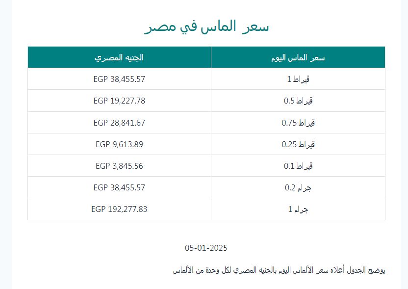 الالماس - كلمتك 