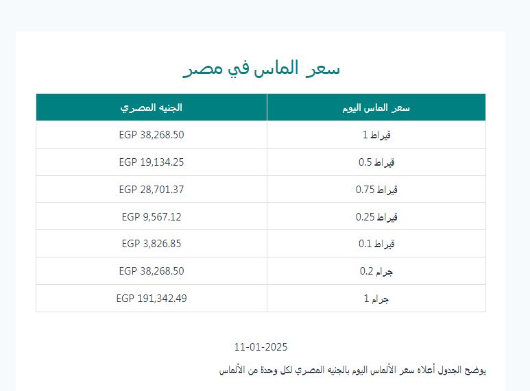 اخر تحديث لاسعار الالماس - كلمتك