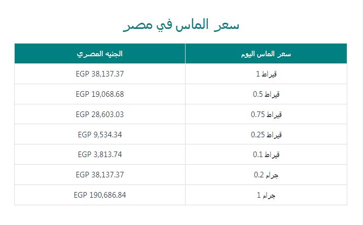 الماس - كلمتك 