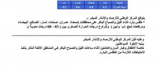 تعرف على الحالة الجوية المتوقعة اليوم - أخبار كلمتك