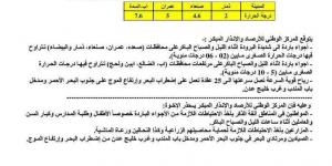 توقعات باجواء شديدة البرودة على هذه المدن اليمنية - أخبار كلمتك