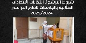 موعد إعلان الكشوف المبدئية لانتخابات الاتحادات الطلابية بالجامعات - أخبار كلمتك