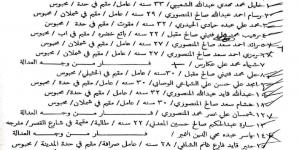 هروب قيادي بشبكة دعارة صنعاء الى هذه المحافظة - أخبار كلمتك