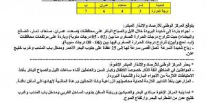 توقعات باجواء شديدة البرودة في عدد من المدن اليمنية - أخبار كلمتك