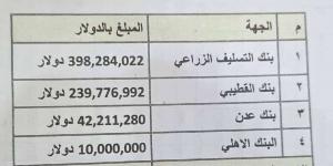 عاجل:الاتحاد الجنوبي لمكافحة الفساد يتبرأ من بيان فادي باعوم عقب فضيحة مطار عدن - أخبار كلمتك