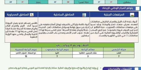 تحذيرات عاجلة بحدوث هذا الامر - أخبار كلمتك