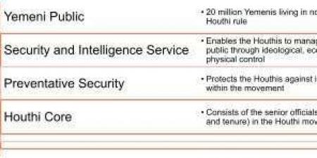 تكليف نجل شقيق زعيم الحوثيين بهذه المهمة الخطيرة في صنعاء - أخبار كلمتك
