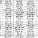 الرياضة -   04:06  - 90 محررا من سجون الاحتلال.. ننشر أسماء الأسرى الفلسطينيين المفرج عنهم ضمن اتفاق الهدنة - أخبار كلمتك