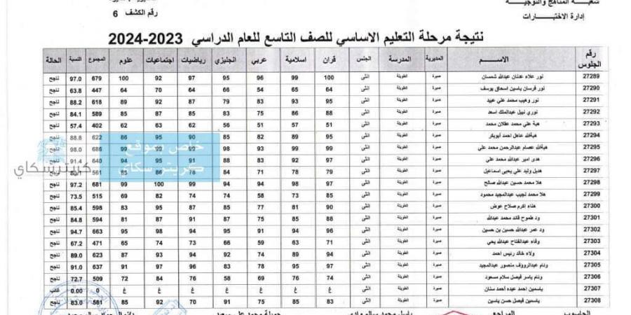 عاجل:الاعلان عن نتائج طلاب المرحلة الاساسية