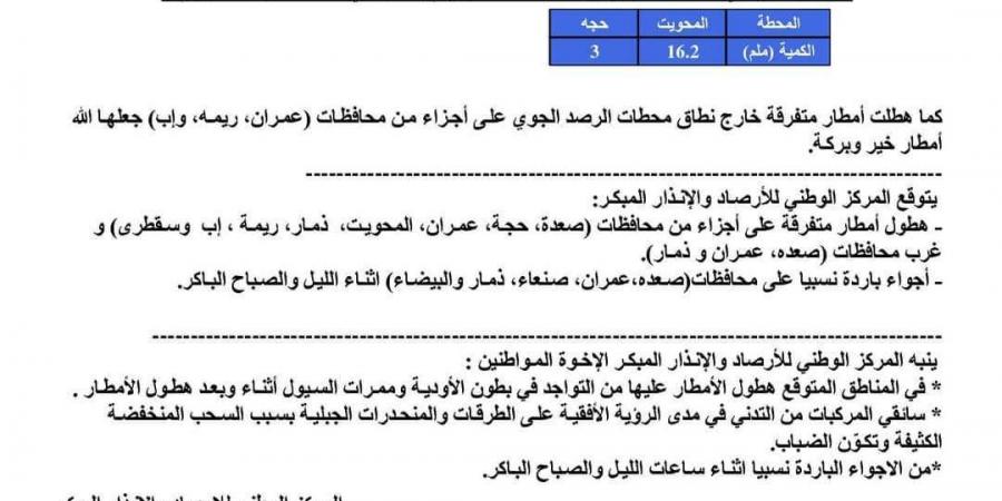 توقعات بهطول أمطار متفرقة وأجواء باردة على هذه المدن - أخبار كلمتك