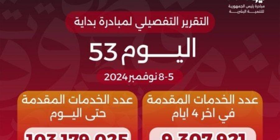 وزير الصحة: وصول عدد خدمات مبادرة بداية منذ انطلاقها لـ 103 ملايين خدمة - أخبار كلمتك