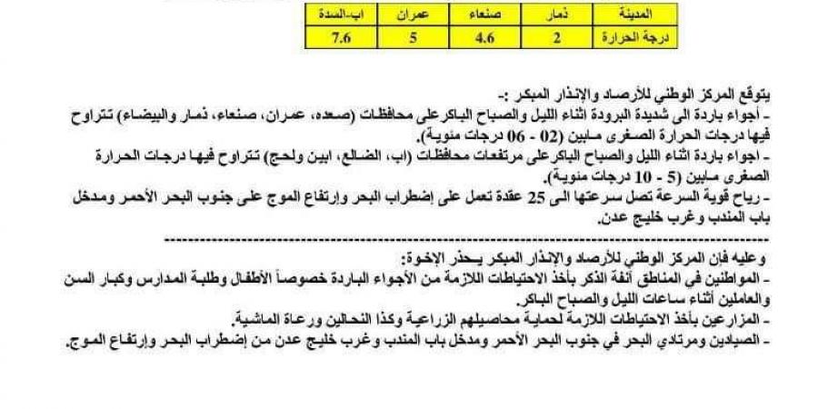 توقعات باجواء شديدة البرودة على هذه المدن اليمنية - أخبار كلمتك