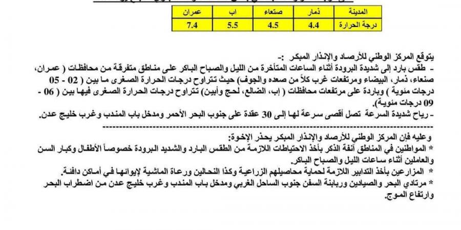 توقعات بطقس بارد في هذه المدن اليمنية - أخبار كلمتك