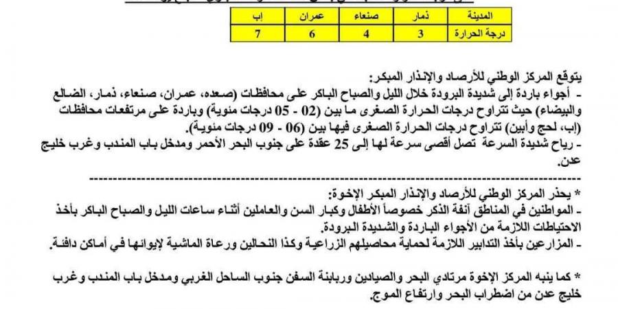 توقعات باجواء شديدة البرودة في عدد من المدن اليمنية - أخبار كلمتك