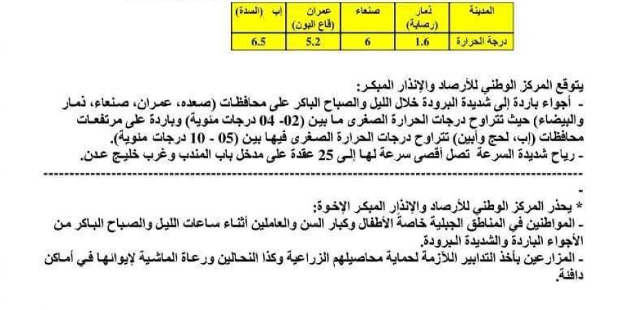 توقعات باجواء باردة في هذه المدن اليمنية - أخبار كلمتك