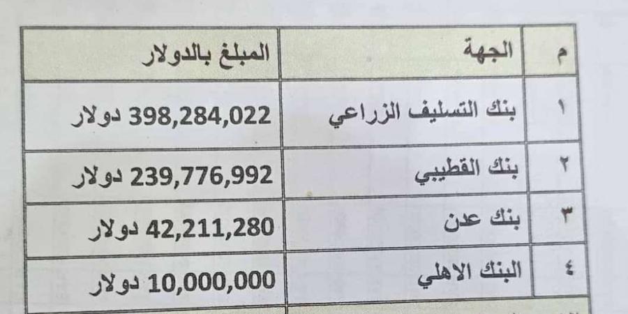 عاجل:الاتحاد الجنوبي لمكافحة الفساد يتبرأ من بيان فادي باعوم عقب فضيحة مطار عدن - أخبار كلمتك