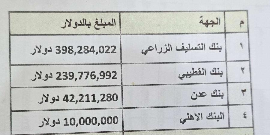 الكشف عن امر صادم بشان حقيقة تهريب المليارات عبر مطار عدن - أخبار كلمتك