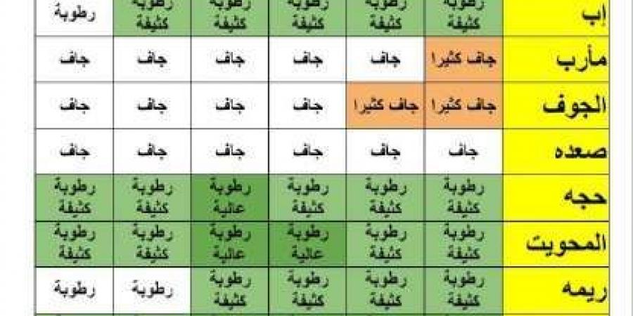 الكشف عن ما سيحدث يوم الجمعة - أخبار كلمتك