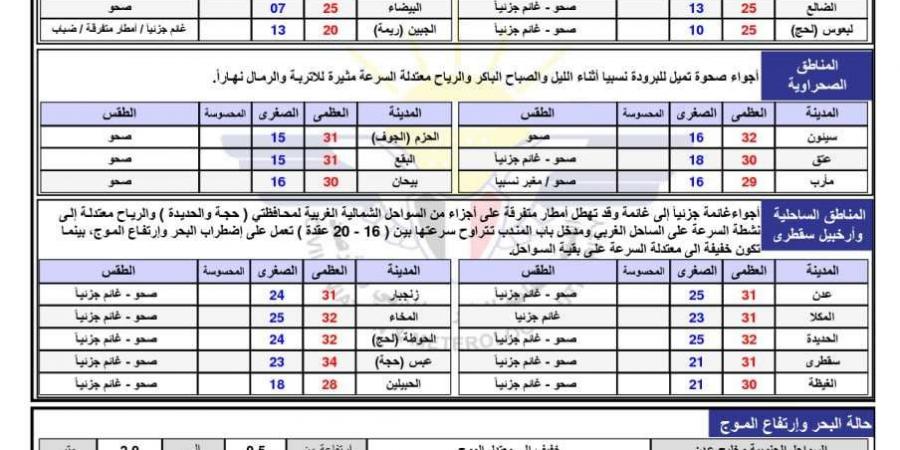 إطلاق صافرات الاندار من حدوث هذا الامر - أخبار كلمتك