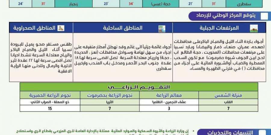 تحذيرات عاجلة بحدوث هذا الامر - أخبار كلمتك