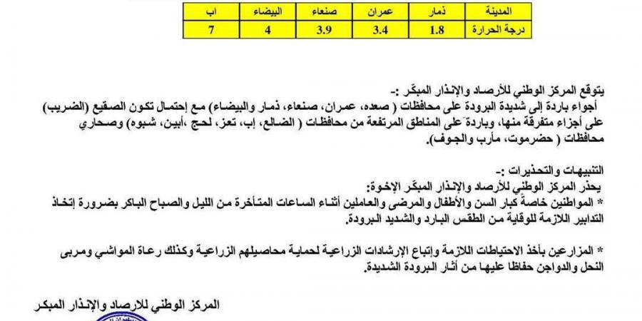 تعرف على حالة الطقس اليوم الجمعة - أخبار كلمتك