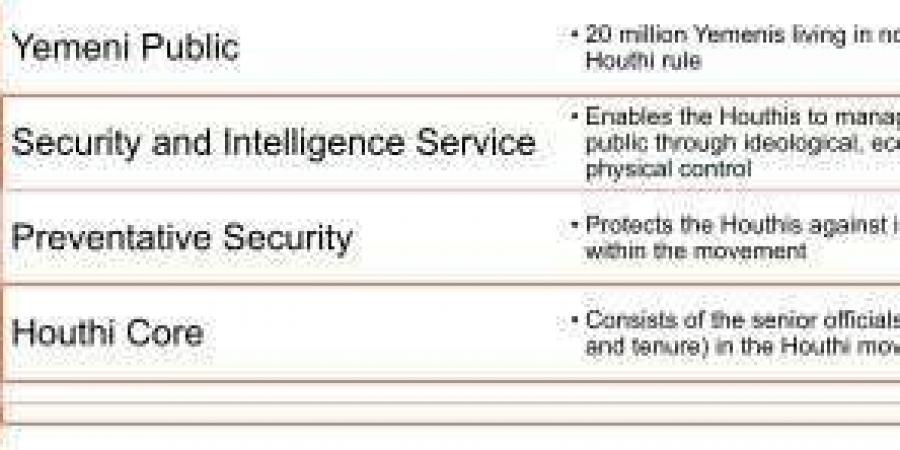 تكليف نجل شقيق زعيم الحوثيين بهذه المهمة الخطيرة في صنعاء - أخبار كلمتك