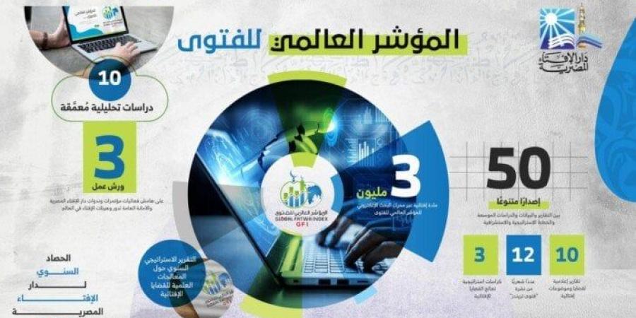 حصاد دار الإفتاء 2024.. 50 إصدارا متنوعا بين ‏الدراسات الموسعة والخطط الاستراتيجية - أخبار كلمتك