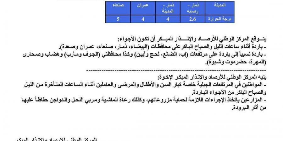 توقعات بأجواء باردة بعدد من المحافظات - أخبار كلمتك