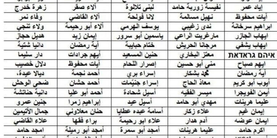 الرياضة -   04:06  - 90 محررا من سجون الاحتلال.. ننشر أسماء الأسرى الفلسطينيين المفرج عنهم ضمن اتفاق الهدنة - أخبار كلمتك