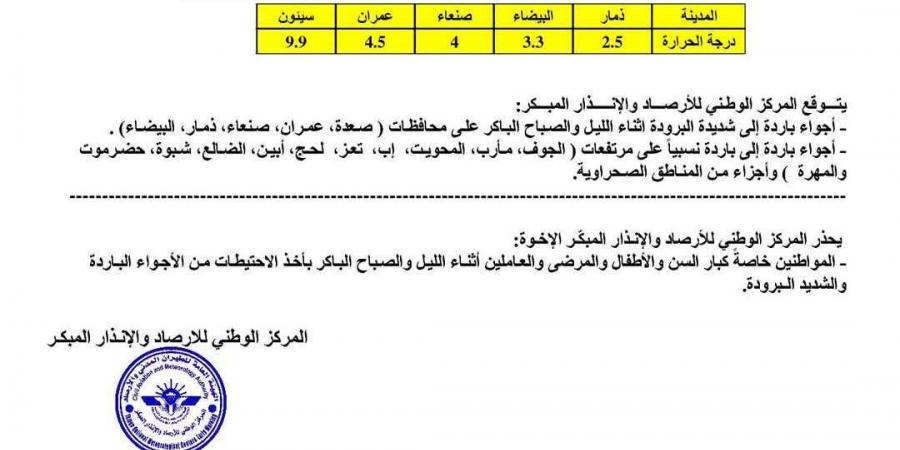 توقعات بأجواء باردة بعدد من المحافظات اليمنية - أخبار كلمتك